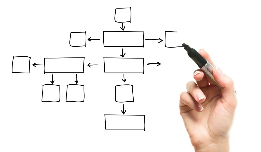 Sitemap: o que é e como ajuda o seu site?