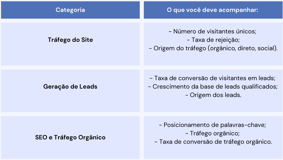 Métricas para acompanhar em uma estratégia de inbound marketing