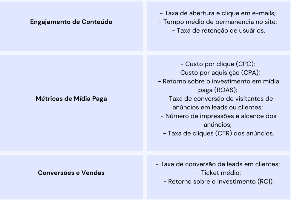Métricas para acompanhar em uma estratégia de inbound marketing